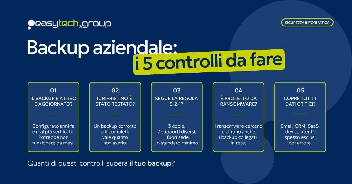 Backup aziendale: i 5 controlli da fare