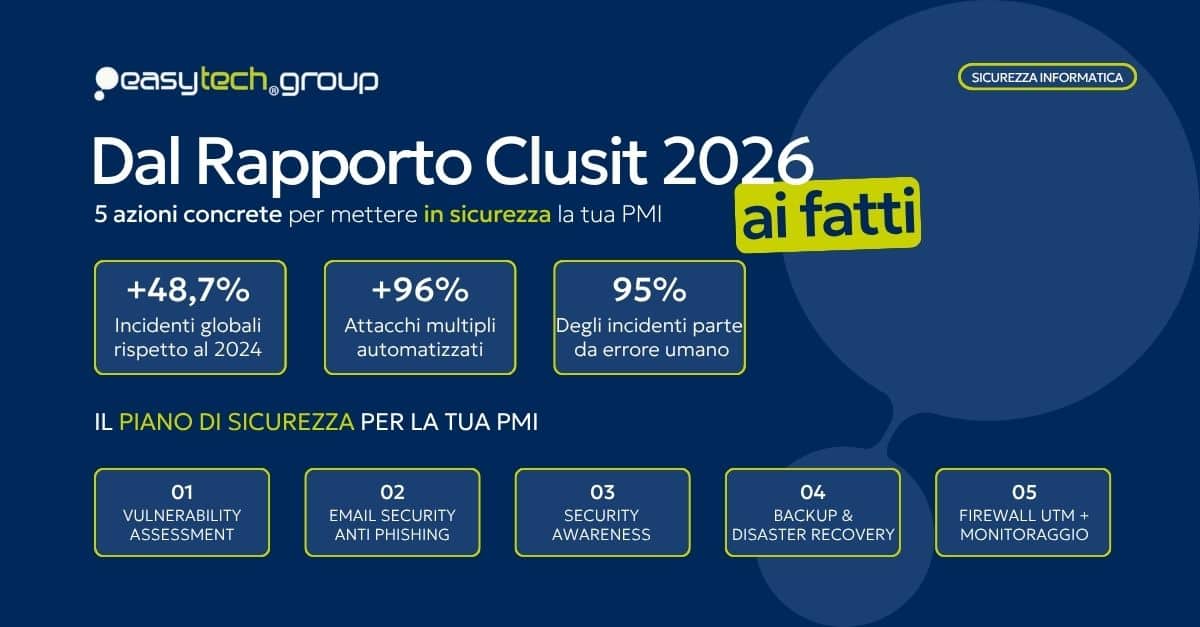 Dal Rapporto Clusit 2026 ai fatti: 5 azioni concrete per mettere in sicurezza la tua PMI