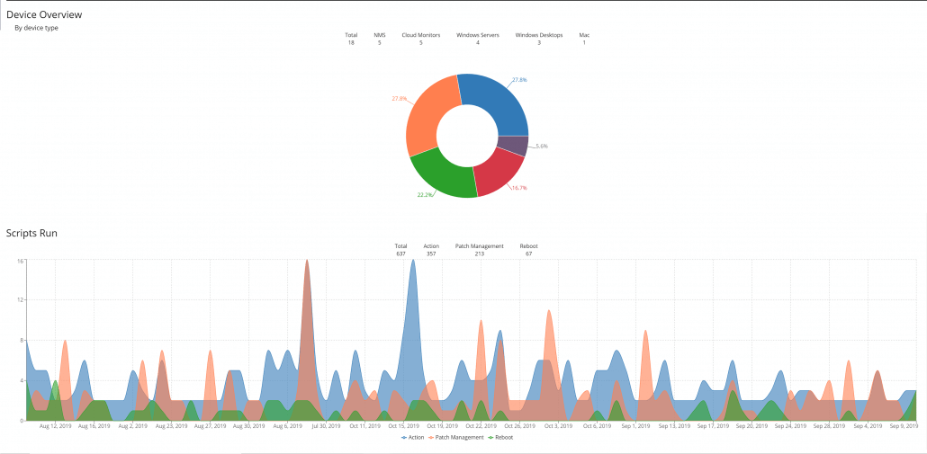 software RMM