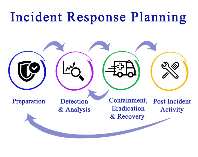 CYBER INCIDENT RESPONSE